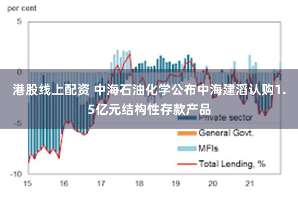 港股线上配资 中海石油化学公布中海建滔认购1.5亿元结构性存款产品