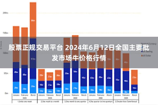 股票正规交易平台 2024年6月12日全国主要批发市场牛价格行情