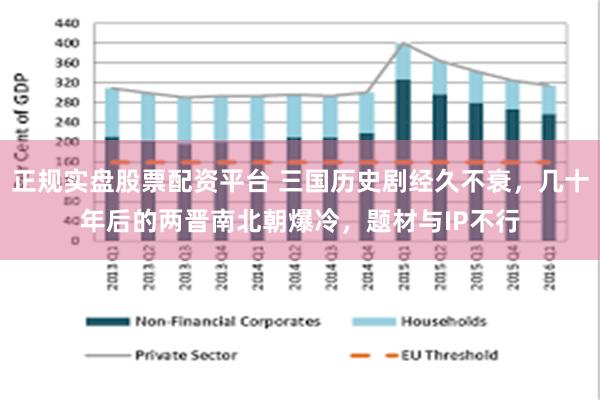 正规实盘股票配资平台 三国历史剧经久不衰，几十年后的两晋南北朝爆冷，题材与IP不行