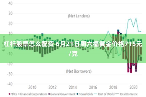 杠杆股票怎么配资 6月21日周六福黄金价格715元/克