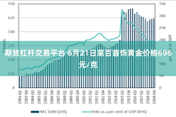 期货杠杆交易平台 6月21日菜百首饰黄金价格696元/克