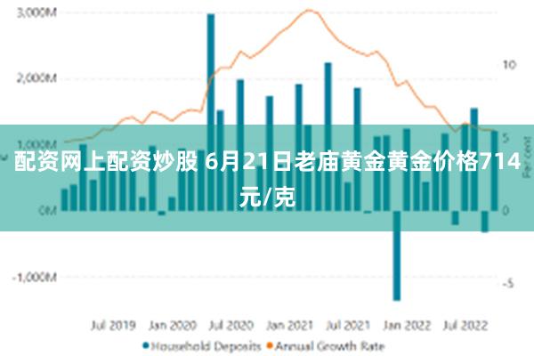 配资网上配资炒股 6月21日老庙黄金黄金价格714元/克