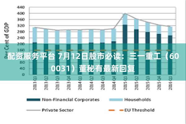 配资服务平台 7月12日股市必读：三一重工（600031）董秘有最新回复