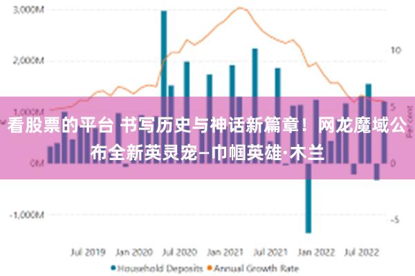 看股票的平台 书写历史与神话新篇章！网龙魔域公布全新英灵宠—巾帼英雄·木兰