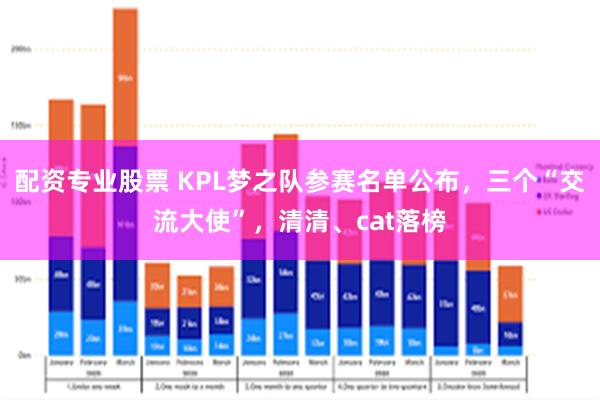 配资专业股票 KPL梦之队参赛名单公布，三个“交流大使”，清清、cat落榜