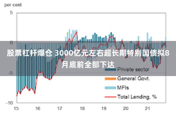 股票杠杆爆仓 3000亿元左右超长期特别国债拟8月底前全部下达