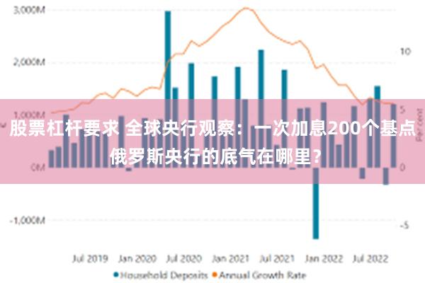 股票杠杆要求 全球央行观察：一次加息200个基点 俄罗斯央行的底气在哪里？