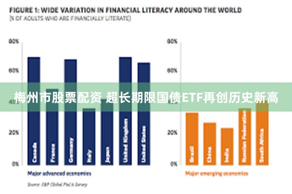 梅州市股票配资 超长期限国债ETF再创历史新高