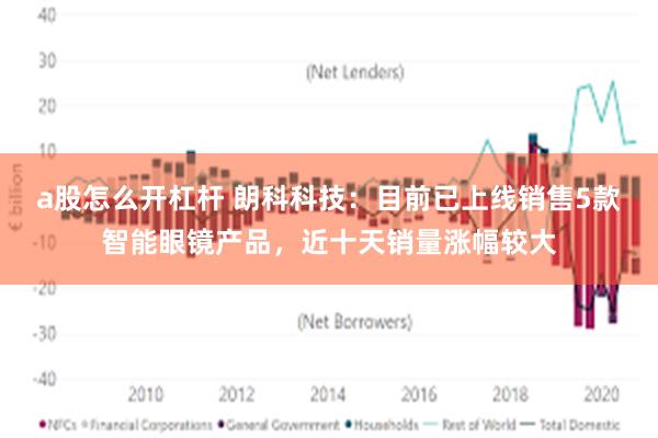 a股怎么开杠杆 朗科科技：目前已上线销售5款智能眼镜产品，近十天销量涨幅较大