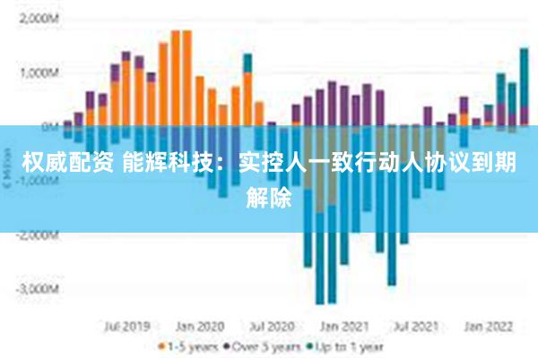 权威配资 能辉科技：实控人一致行动人协议到期解除