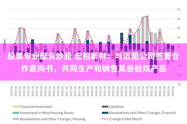 股票专业配资炒股 宏柏新材：与迈图公司签署合作意向书，共同生产和销售某些硅烷产品