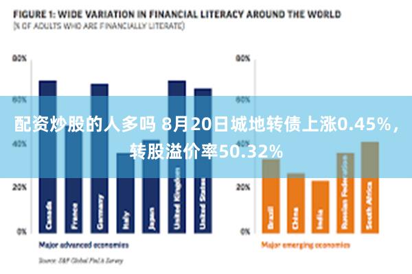 配资炒股的人多吗 8月20日城地转债上涨0.45%，转股溢价率50.32%