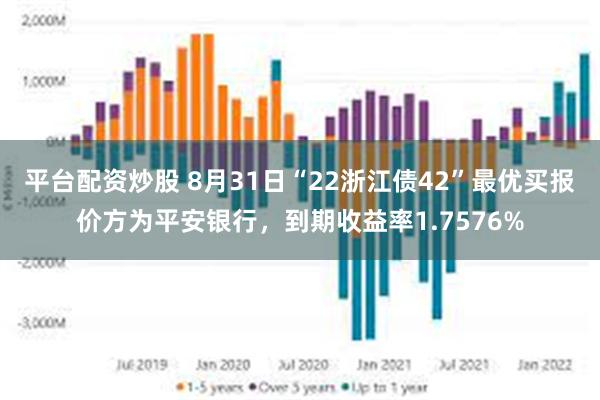 平台配资炒股 8月31日“22浙江债42”最优买报价方为平安银行，到期收益率1.7576%