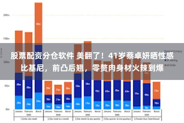 股票配资分仓软件 美翻了！41岁蔡卓妍晒性感比基尼，前凸后翘，零赘肉身材火辣到爆