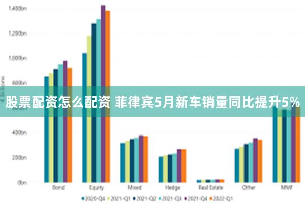 股票配资怎么配资 菲律宾5月新车销量同比提升5%