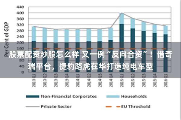 股票配资炒股怎么样 又一例“反向合资”！借奇瑞平台，捷豹路虎在华打造纯电车型