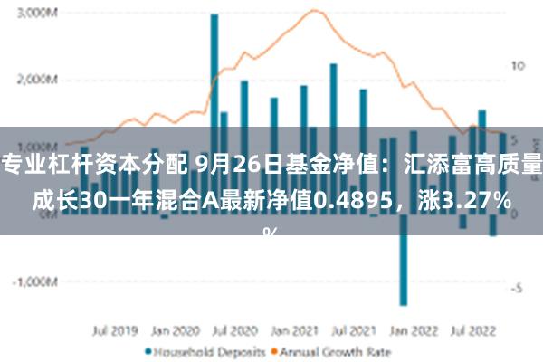 专业杠杆资本分配 9月26日基金净值：汇添富高质量成长30一年混合A最新净值0.4895，涨3.27%