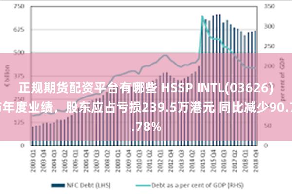 正规期货配资平台有哪些 HSSP INTL(03626)发布年度业绩，股东应占亏损239.5万港元 同比减少90.78%