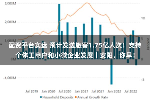 配资平台实盘 预计发送旅客1.75亿人次！支持个体工商户和小微企业发展丨安阳，你早！