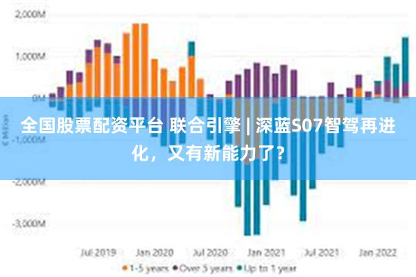 全国股票配资平台 联合引擎 | 深蓝S07智驾再进化，又有新能力了？