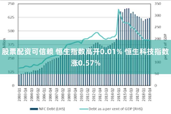 股票配资可信赖 恒生指数高开0.01% 恒生科技指数涨0.57%