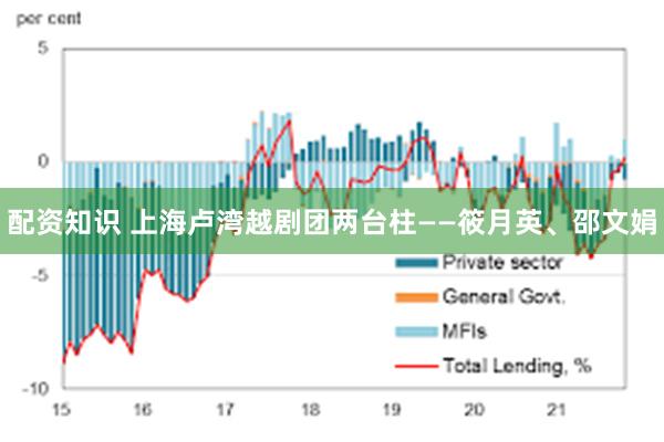 配资知识 上海卢湾越剧团两台柱——筱月英、邵文娟