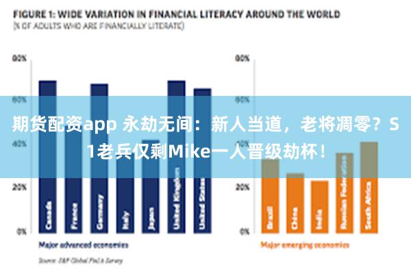 期货配资app 永劫无间：新人当道，老将凋零？S1老兵仅剩Mike一人晋级劫杯！