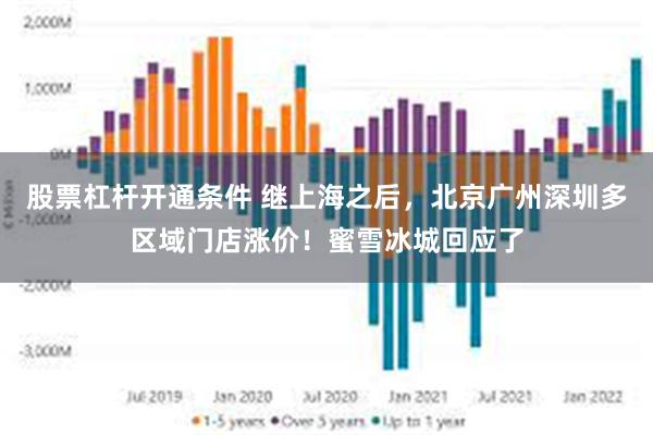 股票杠杆开通条件 继上海之后，北京广州深圳多区域门店涨价！蜜雪冰城回应了