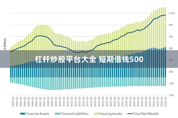 杠杆炒股平台大全 短期借钱500