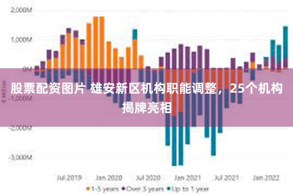 股票配资图片 雄安新区机构职能调整，25个机构揭牌亮相