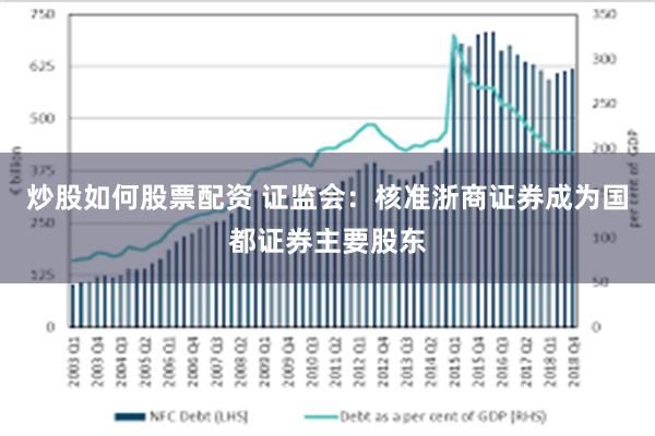 炒股如何股票配资 证监会：核准浙商证券成为国都证券主要股东